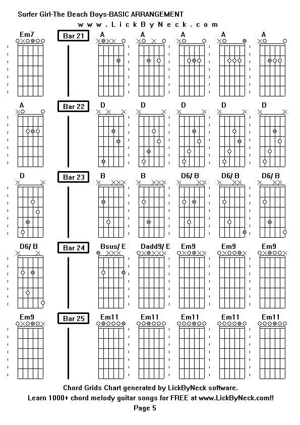 Chord Grids Chart of chord melody fingerstyle guitar song-Surfer Girl-The Beach Boys-BASIC ARRANGEMENT,generated by LickByNeck software.